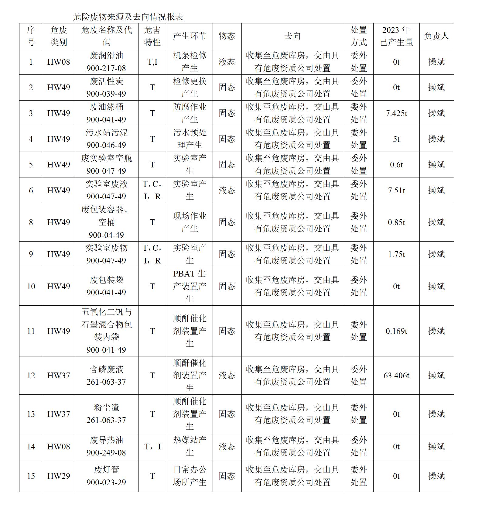 惠州博科環(huán)保新材料有限公司危險廢物污染防治信息開(kāi)_01.jpg